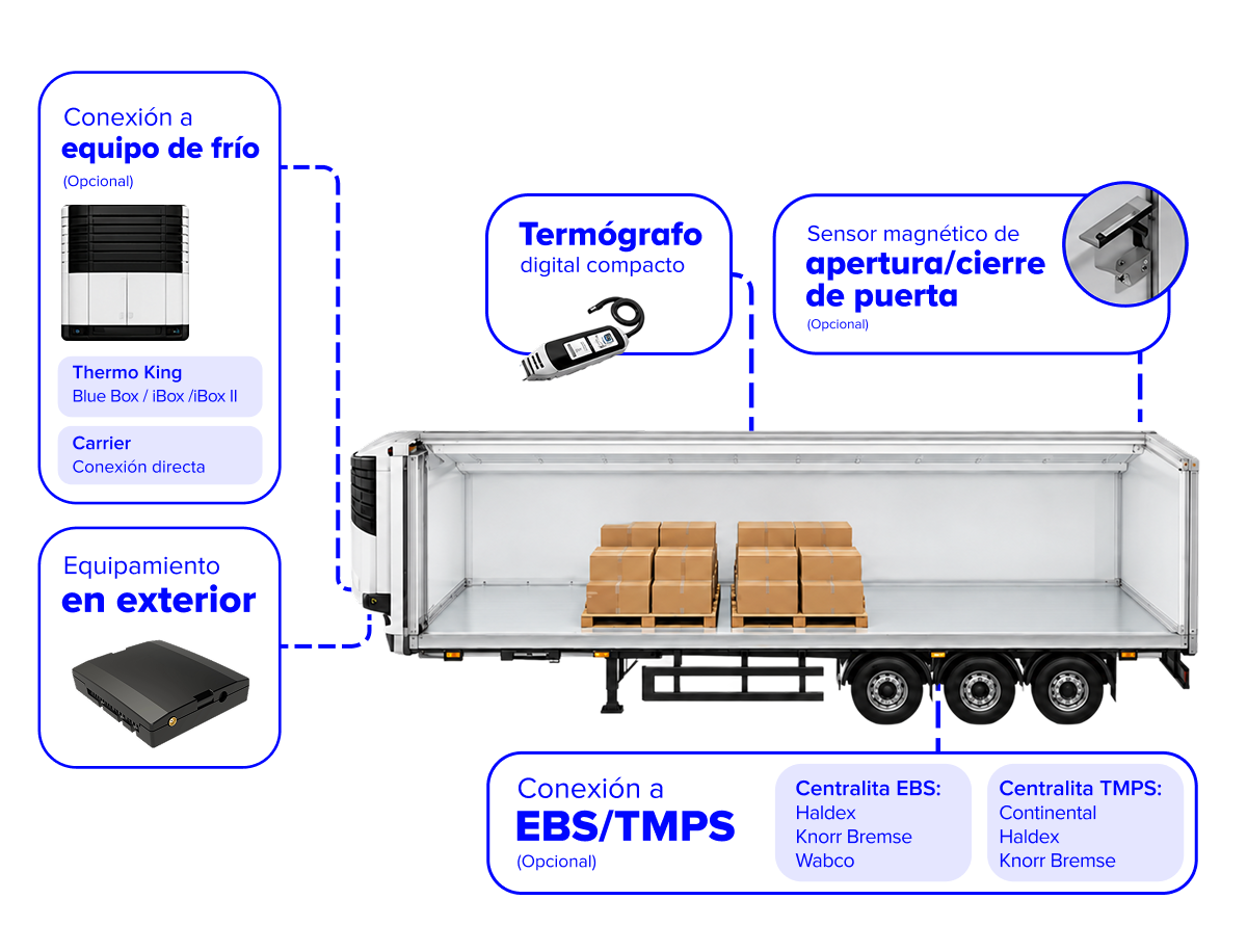 semirremolque con termografo